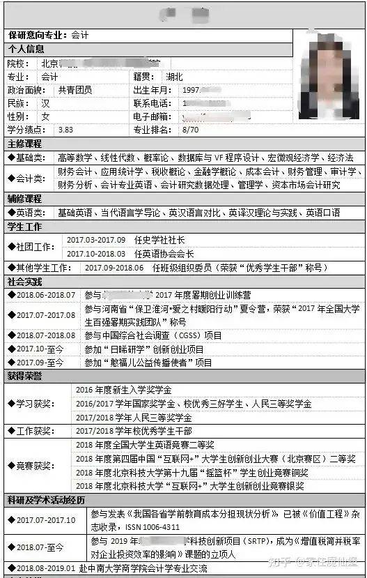 推免生简历怎么写_研究生推免简历模板_个人简历推免