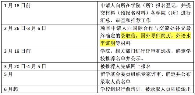 学术简历英文_申请访问学者英文简历_访问学者 英文简历模板