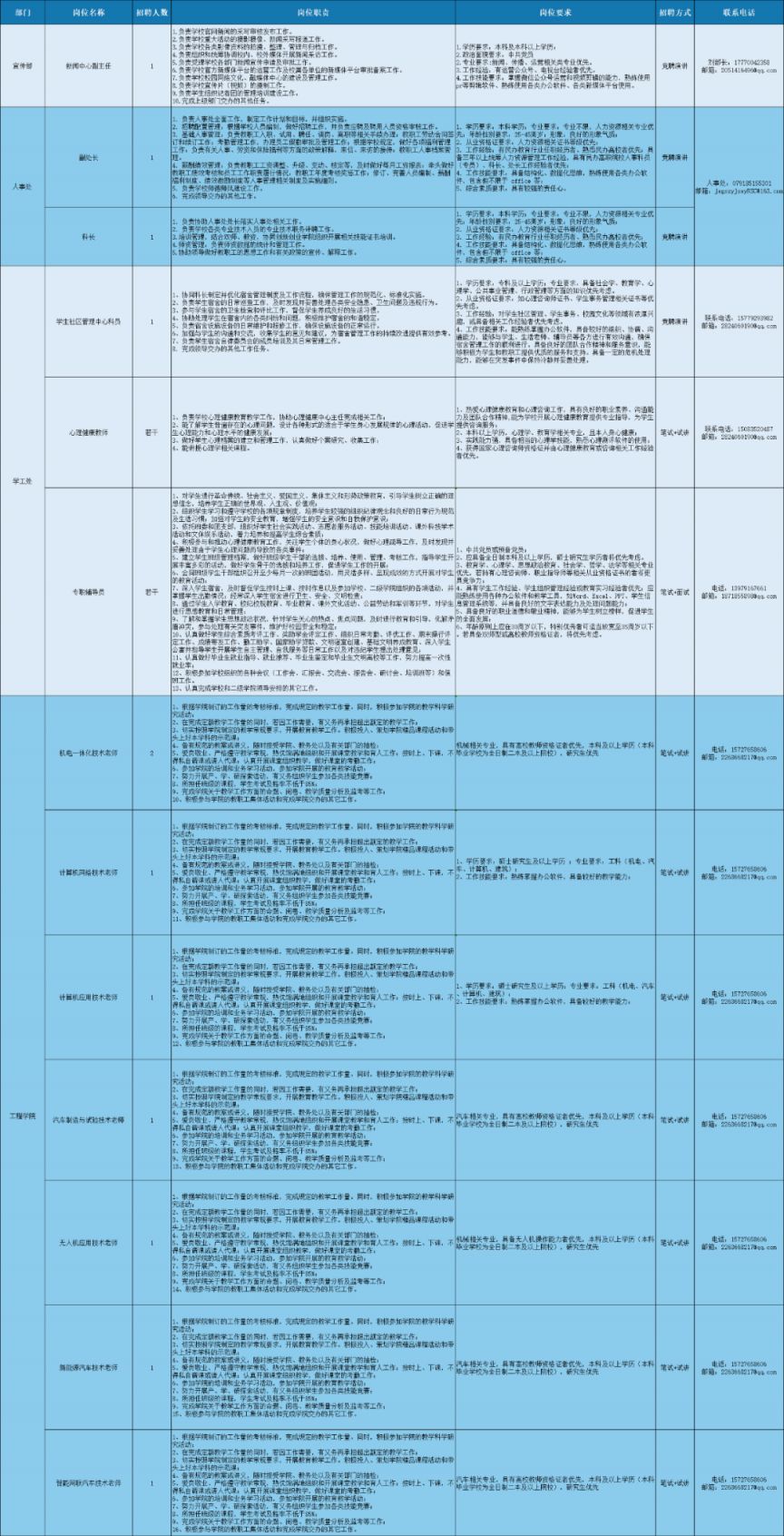 定向招聘非定向招聘_营口人才网招聘招聘_招聘