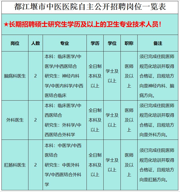 招聘_营口人才网招聘招聘_定向招聘非定向招聘