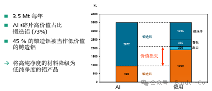 废铝合金回收是多少钱一吨_废铝合金回_合金铝回收