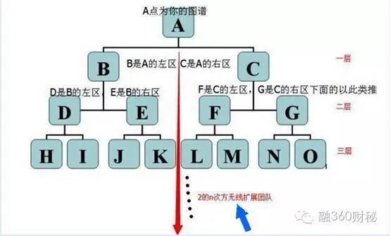 中炎投资骗局_著名投资骗局_投资的骗局前期