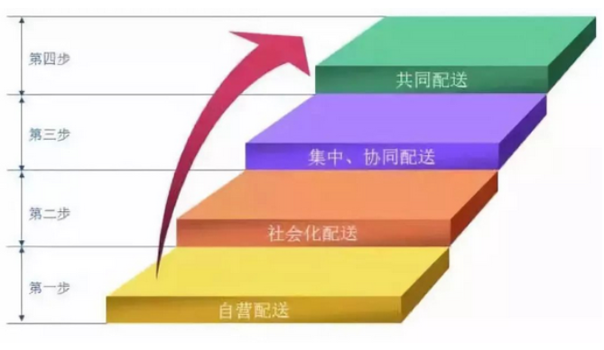 阁楼货架,贯通式货架,钢结构平台_贯穿式货架_阁楼货架钢平台货架