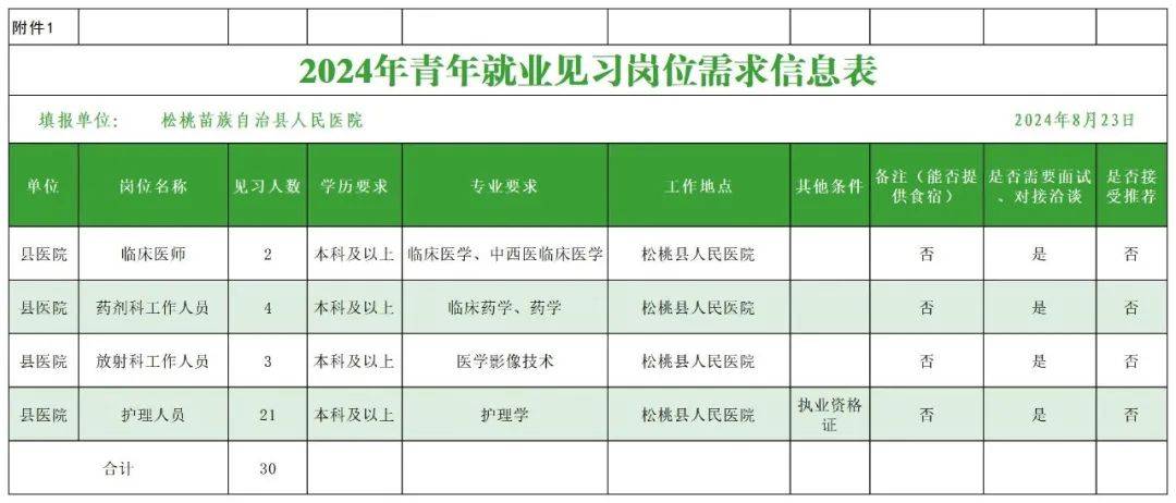 中专生简历表_中专生简历模板_中专生个人简历模板图片