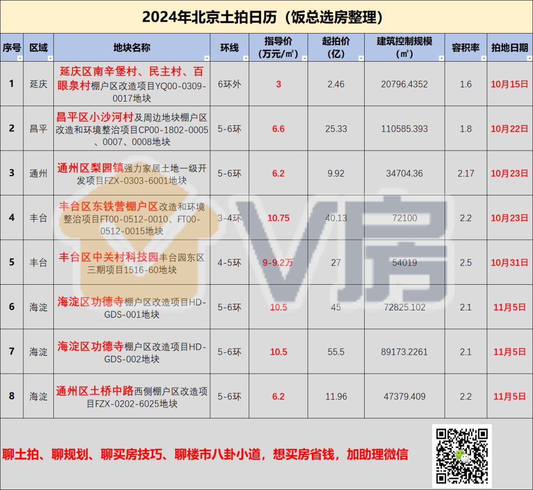 顺义二手房最新房价_顺义二手房最新信息_顺义二手房出售信息