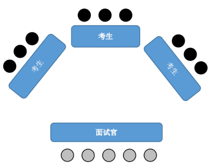 银行无领导小组面试视频教程_银行业无领导小组面试_银行无领导小组面试技巧