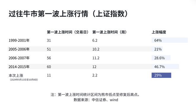 股市的震荡__股市震荡结束了吗