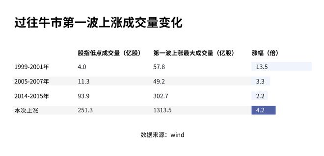 股市震荡结束了吗_股市的震荡_