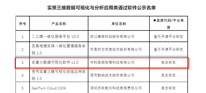 星图软件使用教程视频_星图软件app_星图软件哪个好用