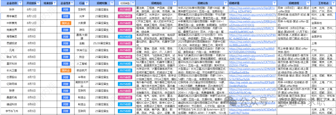 银行无领导小组面试技巧_银行面试无领导小组讨论技巧_银行无领导小组面试视频教程