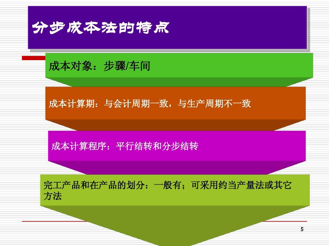 成本核算会计岗位职责_成本核算会计的岗位职责_成本核算会计岗位说明书