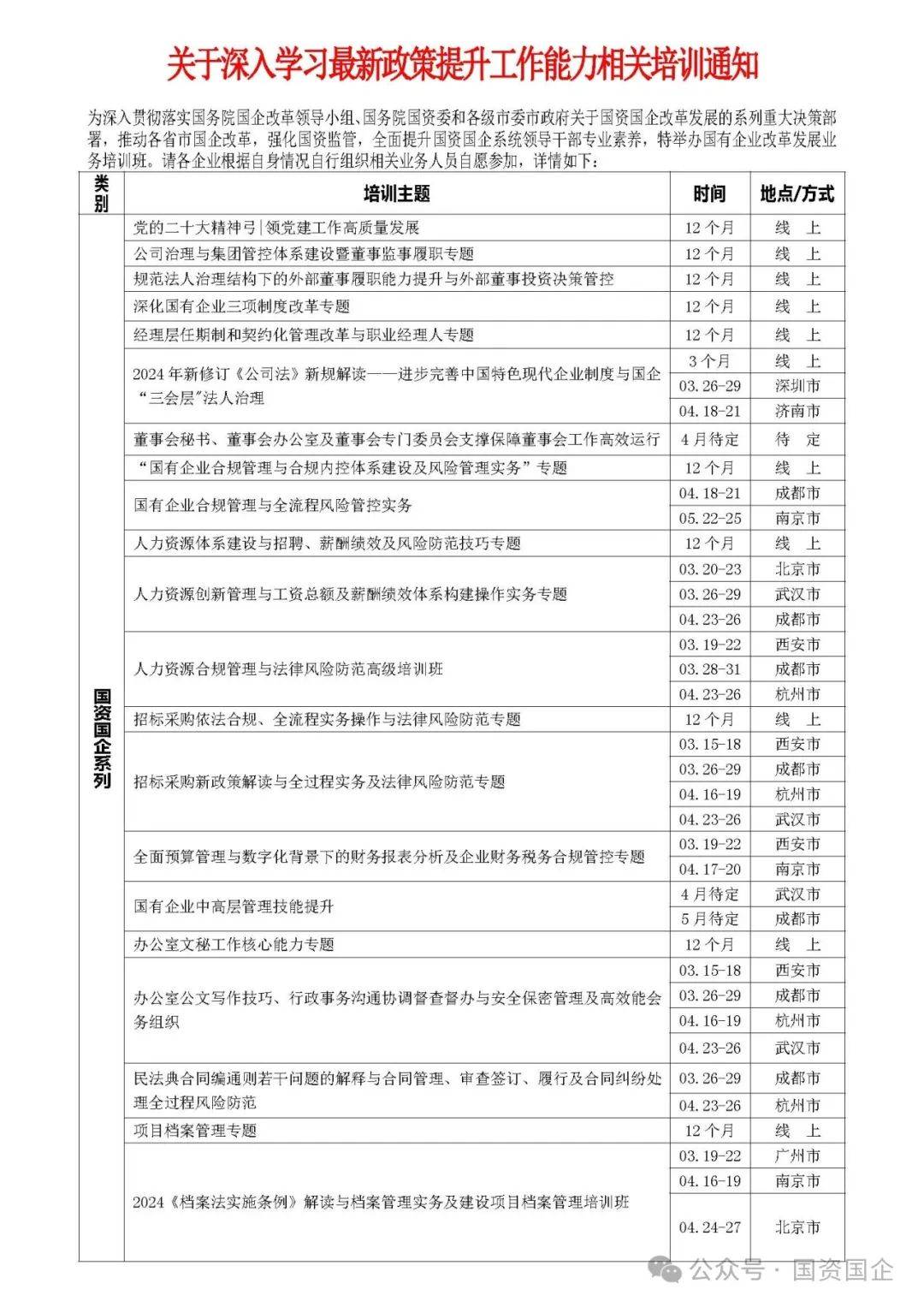 国企改革背景下人力资源管理的创新与发展策略