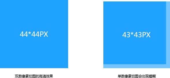 视觉设计教材_sketch视觉设计教程_视觉设计技巧