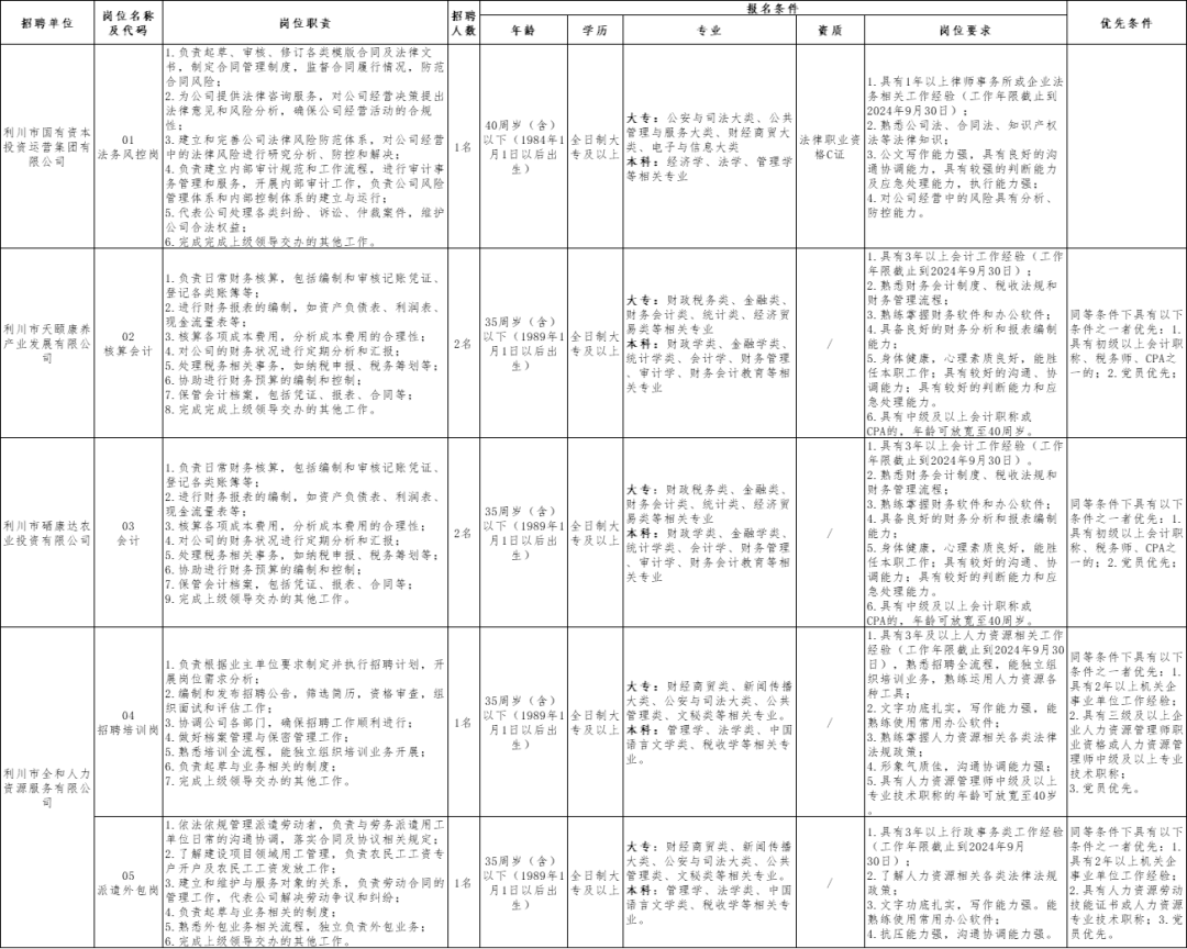 招聘信息发布文案_招聘信息_招聘信息怎么发布