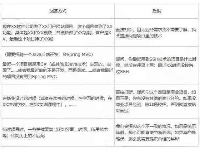 java面试官面试题_面试java_java面试官面试技巧