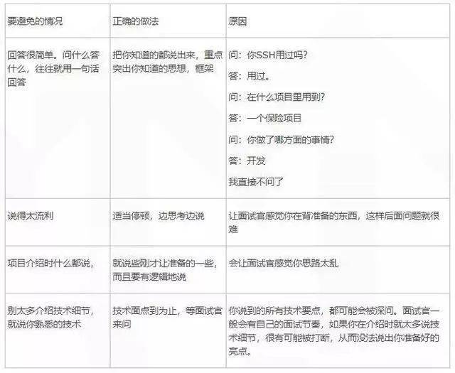 java面试官面试题_面试java_java面试官面试技巧