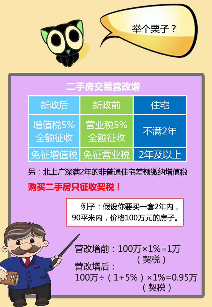 山海关区二手房信息_中国海关二手房_海关附近的房子