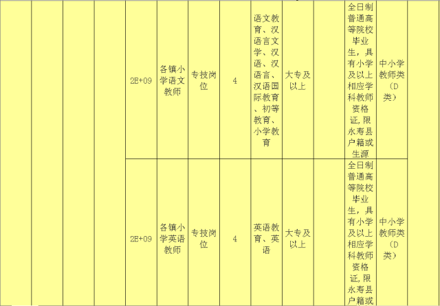 咸阳市事业单位公开招聘52人！