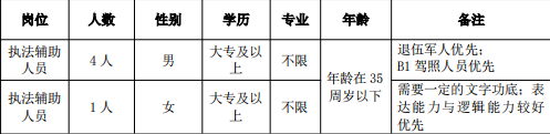 招聘丽水航空公司员工_招聘信息最新招聘2021丽水_丽水招聘