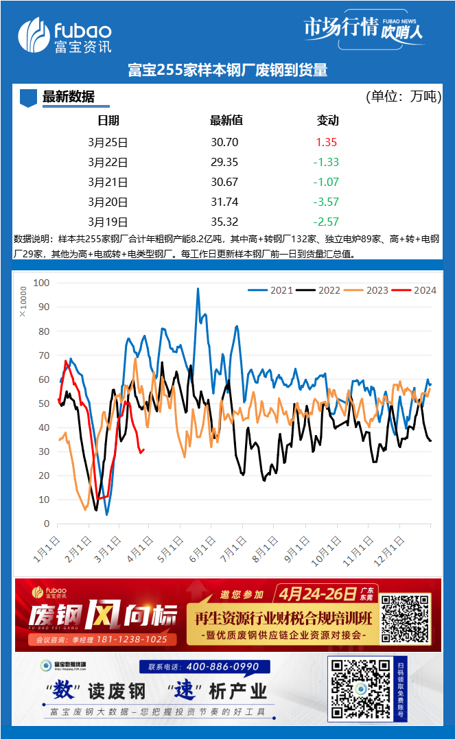 东莞废钢结构回收价格_废旧钢结构回收厂家_东莞废钢筋回收