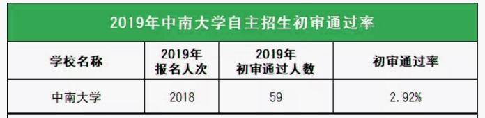 中南大学面试时间_中南大学面试自我介绍_中南大学自主招生面试技巧