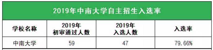 中南大学面试自我介绍_中南大学面试时间_中南大学自主招生面试技巧