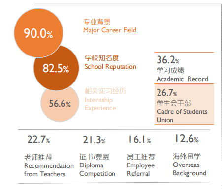 建筑房地产人才招聘_房地产工程管理招聘_房地产建筑招聘信息管理系统