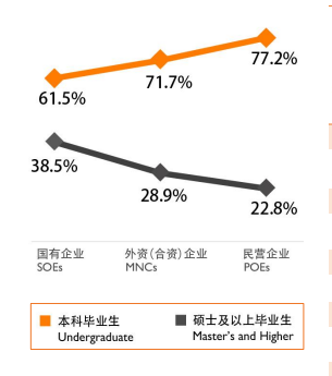 房地产工程管理招聘_建筑房地产人才招聘_房地产建筑招聘信息管理系统