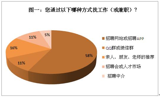 房地产土建招聘_房地产建筑招聘信息管理系统_房地产工程管理招聘