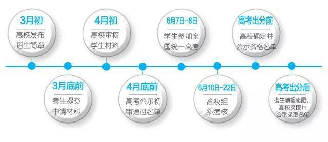 一些面试技巧_2021面试技巧_自招面试技巧