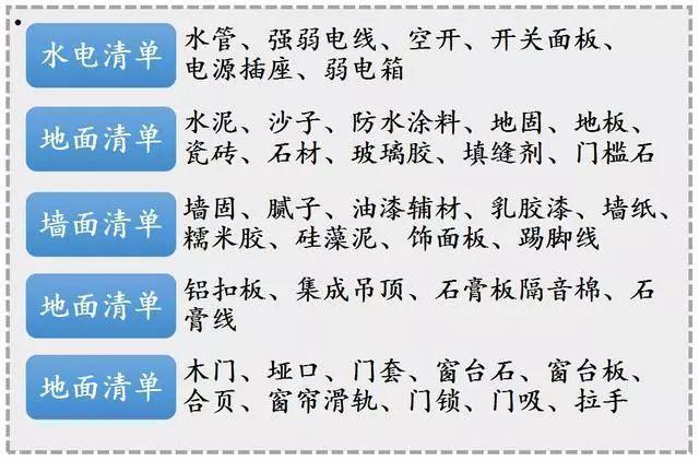 装修材料购买清单_装修材料配置清单_装修材料清单表格制作
