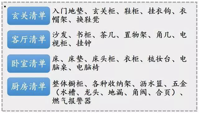 装修材料配置清单_装修材料清单表格制作_装修材料购买清单