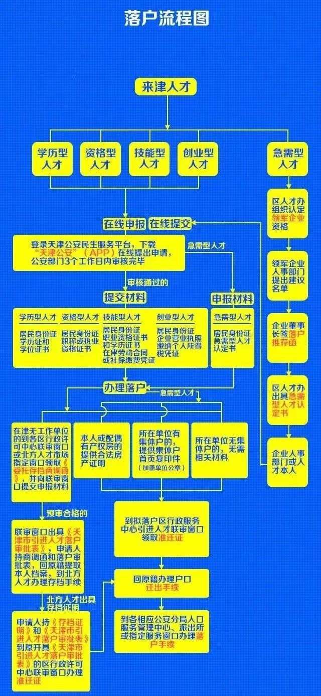 中山出售二手车_中山二手车交易市场价格_中山二手车交易费用