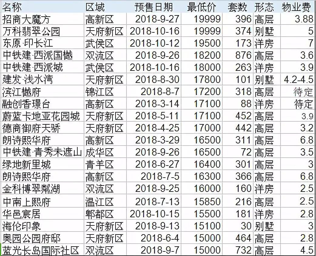 成都家政高端公司排行榜_成都高端家政公司_成都家政公司排行