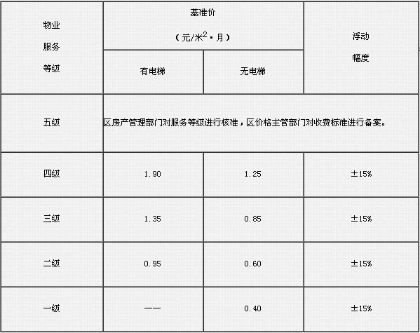 成都家政高端公司排行榜_成都高端家政公司_成都家政公司排行