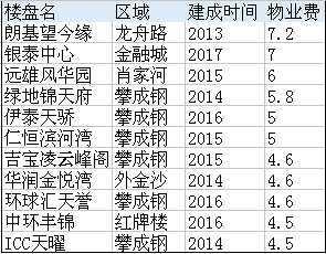 成都家政高端公司排行榜_成都高端家政公司_成都家政公司排行