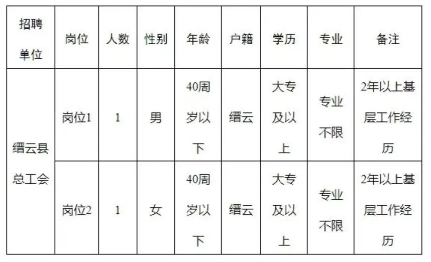 缙云招聘_缙云最新招聘2021_招聘缙云烧饼师傅