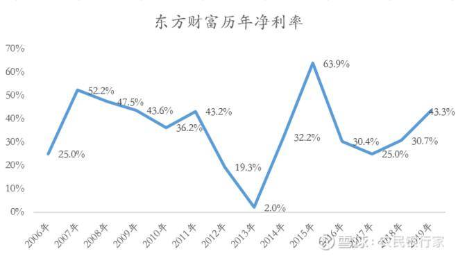 开户买股票富途证券正规吗_富途证券开户流程_富途证券开户骗局