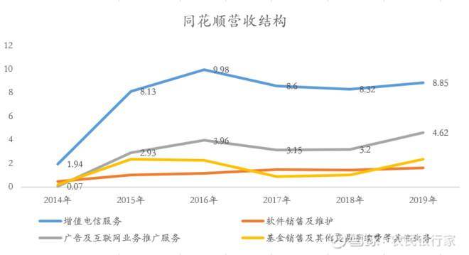 富途证券开户流程_富途证券开户骗局_开户买股票富途证券正规吗