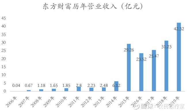 富途证券开户流程_开户买股票富途证券正规吗_富途证券开户骗局