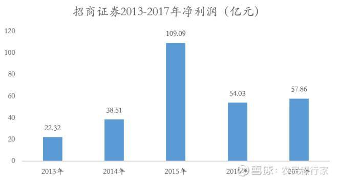 富途证券开户流程_开户买股票富途证券正规吗_富途证券开户骗局