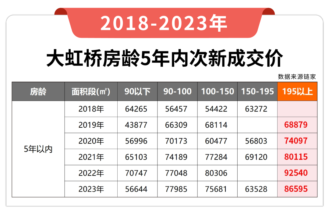 长兴时代广场二手房出售_长兴二手楼盘_长兴时代广场在哪里