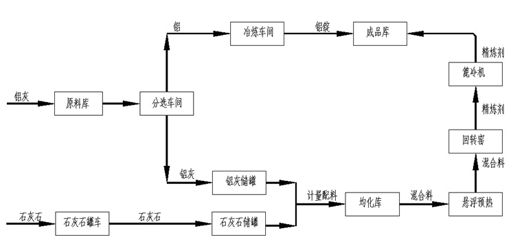 1吨废铝可熔多少铝锭_熔铝锭废铝可回收吗_熔铝锭废铝可以回收吗