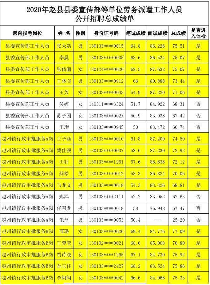 营口人才网招聘招聘_招聘信息怎么写_招聘