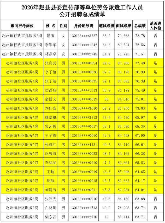 招聘信息怎么写_招聘_营口人才网招聘招聘