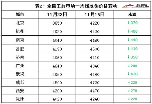 上海西本废钢每日报价_上海废钢价格_上海废钢铁价格