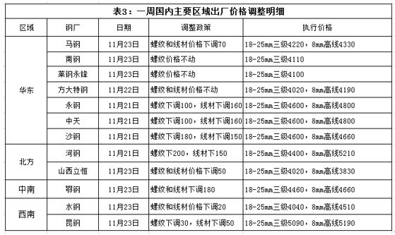 上海废钢铁价格_上海废钢价格_上海西本废钢每日报价