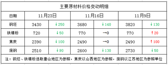 上海废钢铁价格_上海废钢价格_上海西本废钢每日报价