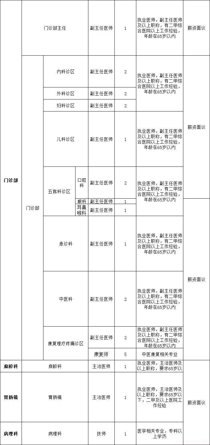 招聘58同城找工作_招聘_广饶招聘6月招聘司机