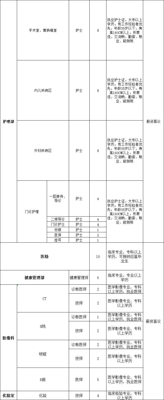 招聘_招聘58同城找工作_广饶招聘6月招聘司机